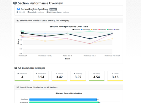 Section Performance Report