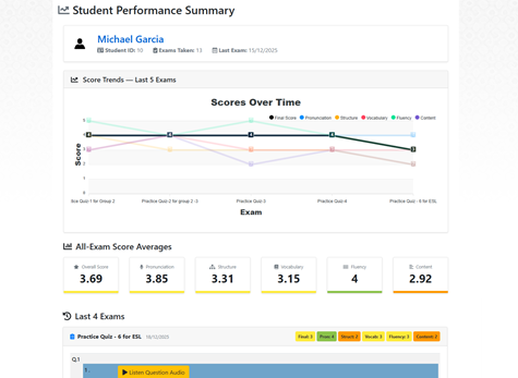 Student Performance Report