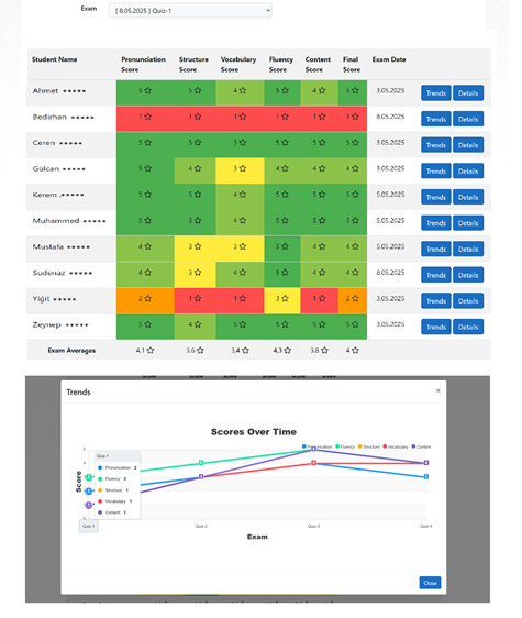 ParrotExam instructor attention list and trends thumb